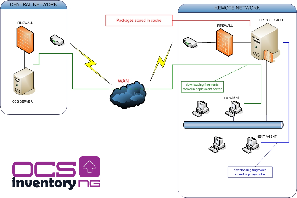 Proxy diagramm