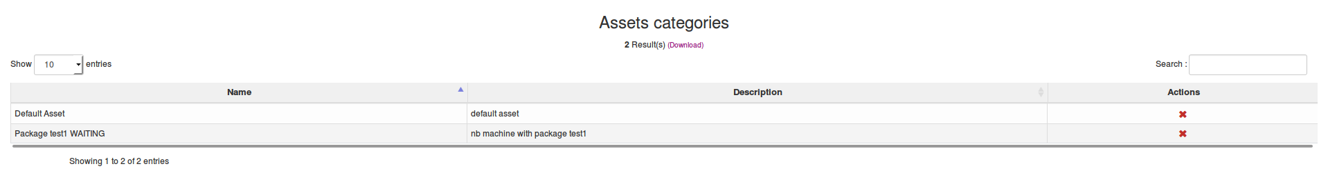 Assets categories