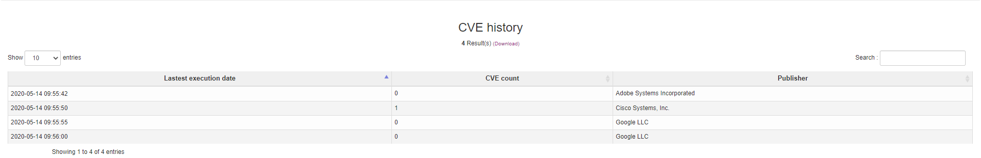 cve-search history