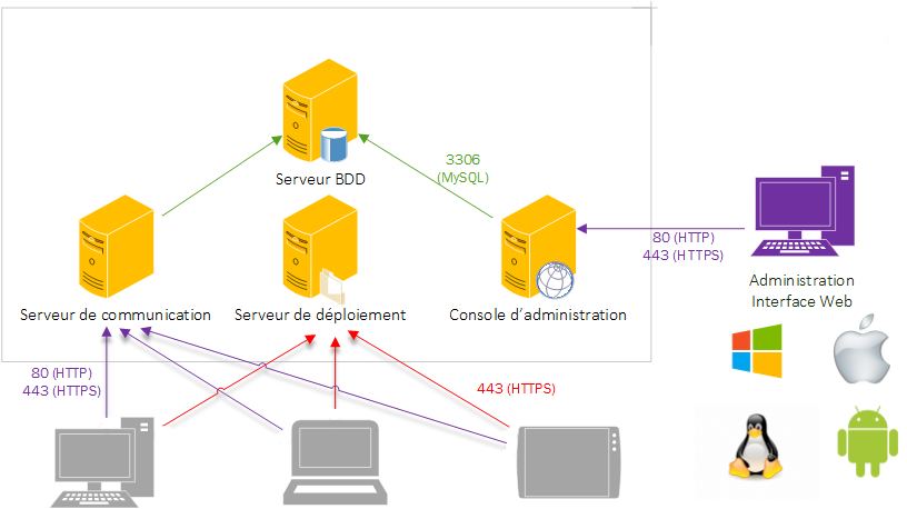 how to download apache web server onto linux